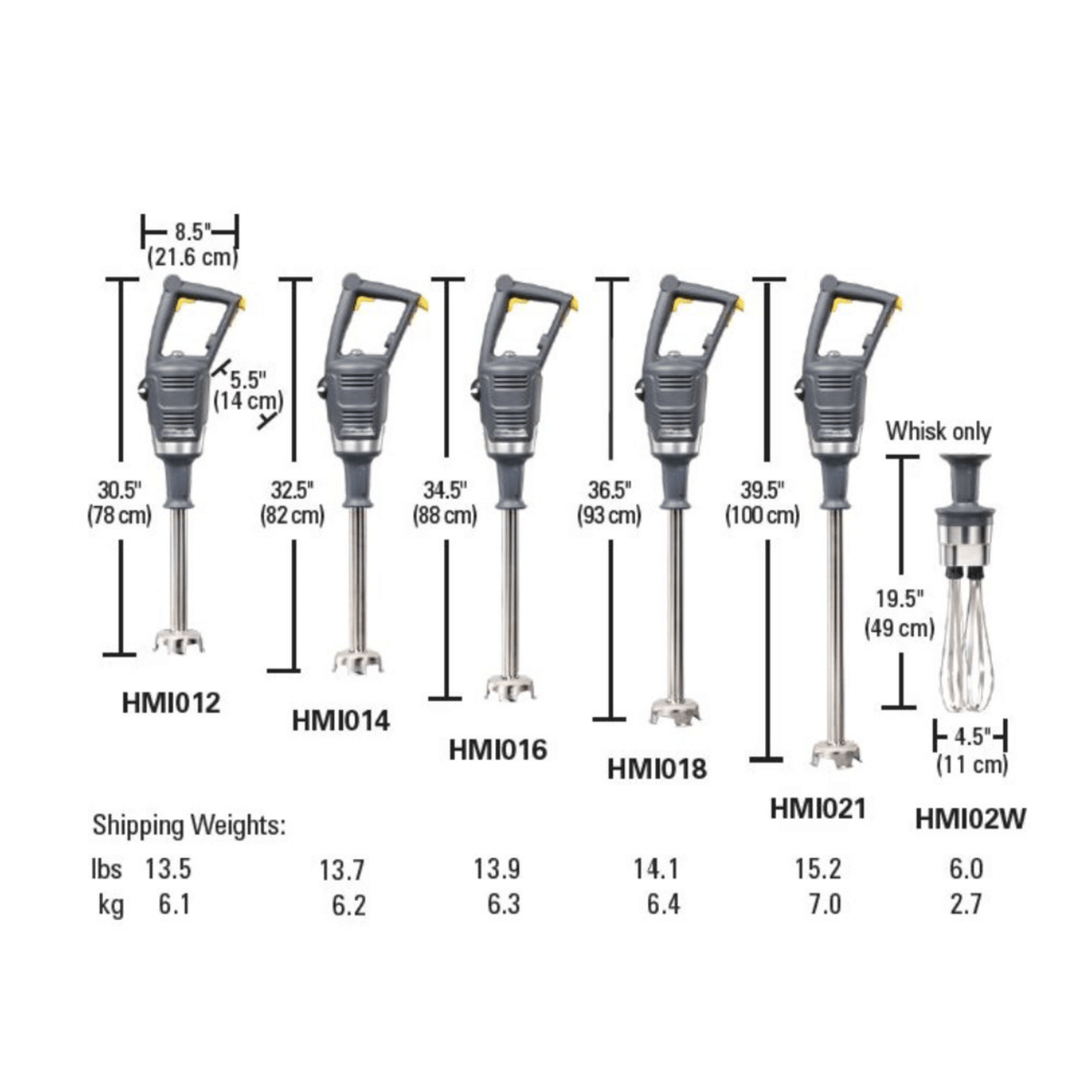 BigRig Immersion Blender